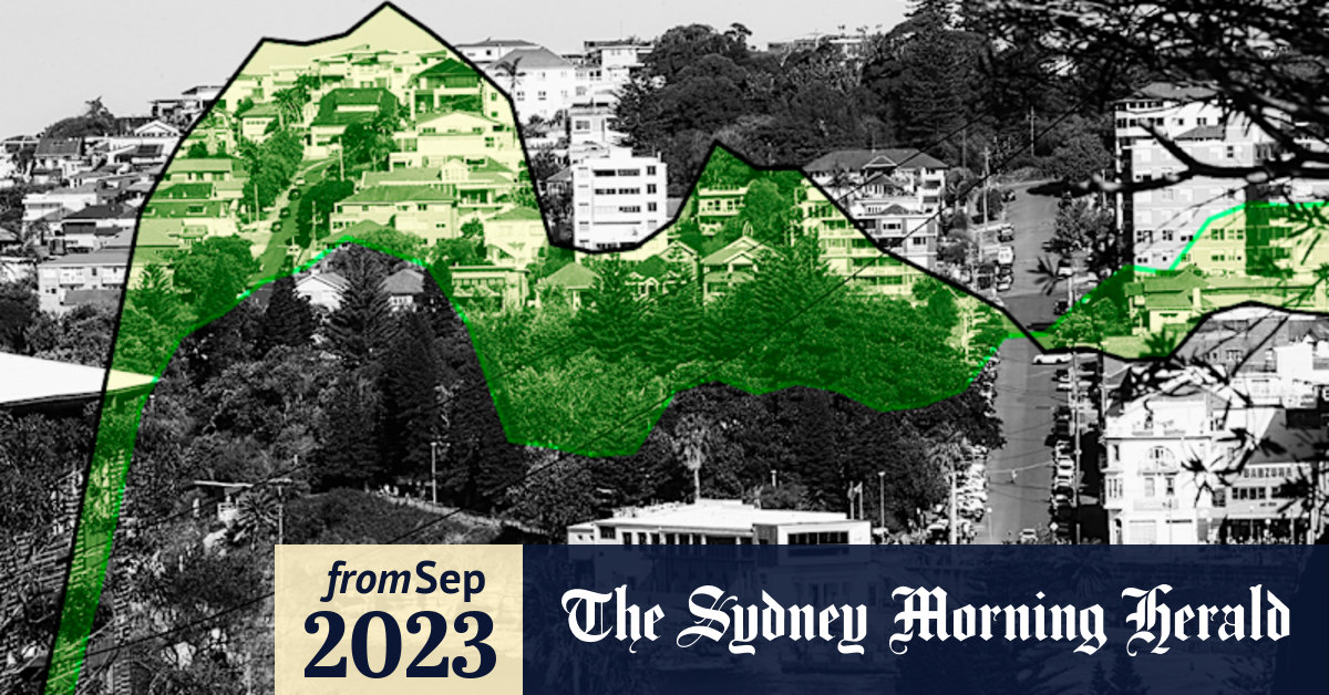 Sydney property What is the outlook for Sydney property prices this